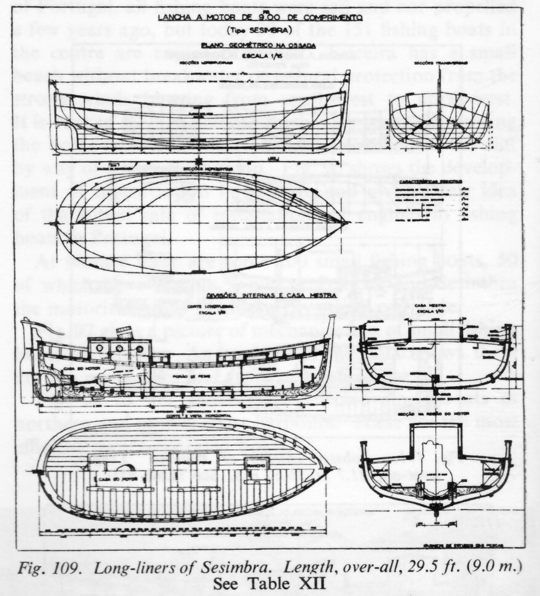 Double Ended Motor Boat Plans
