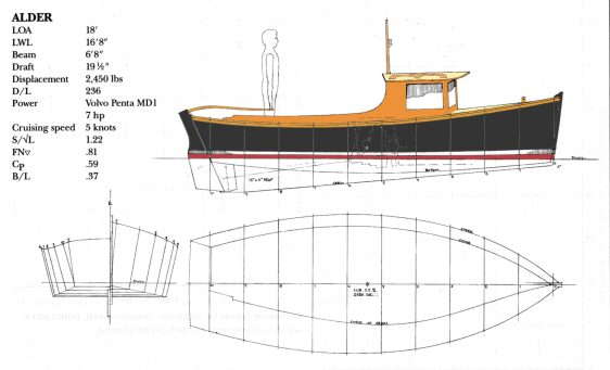 Alder 18' Flat-bottomed Island Support Boat ~ Small Boat Designs by 