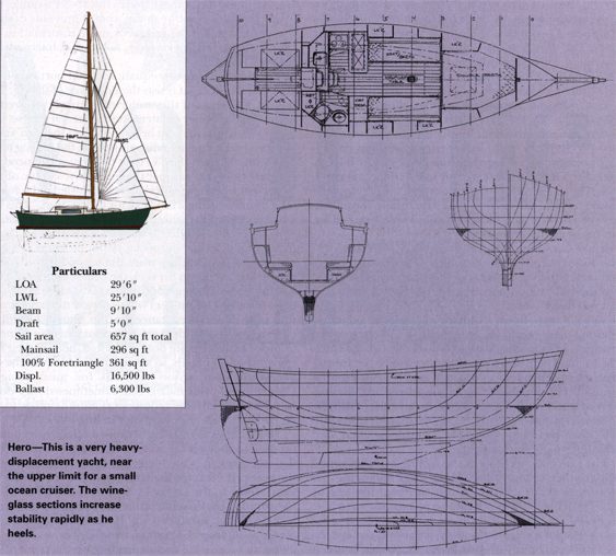Hero 29 foot 6 inch Offshore Cutter