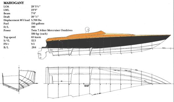 Mahogany 28 foot 5.5 inch Planing Hull