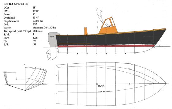 Sitka Spruce 18' Outboard Fisherman
